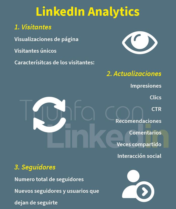 infografía linkedin analytics