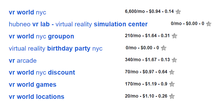 strumento keywords everywhere che mostra il volume di ricerca nelle ricerche correlate di Google