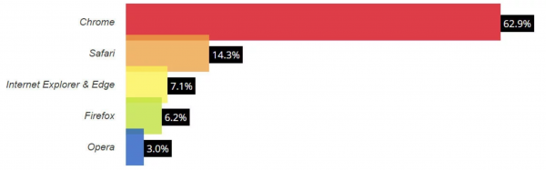 web browser market share